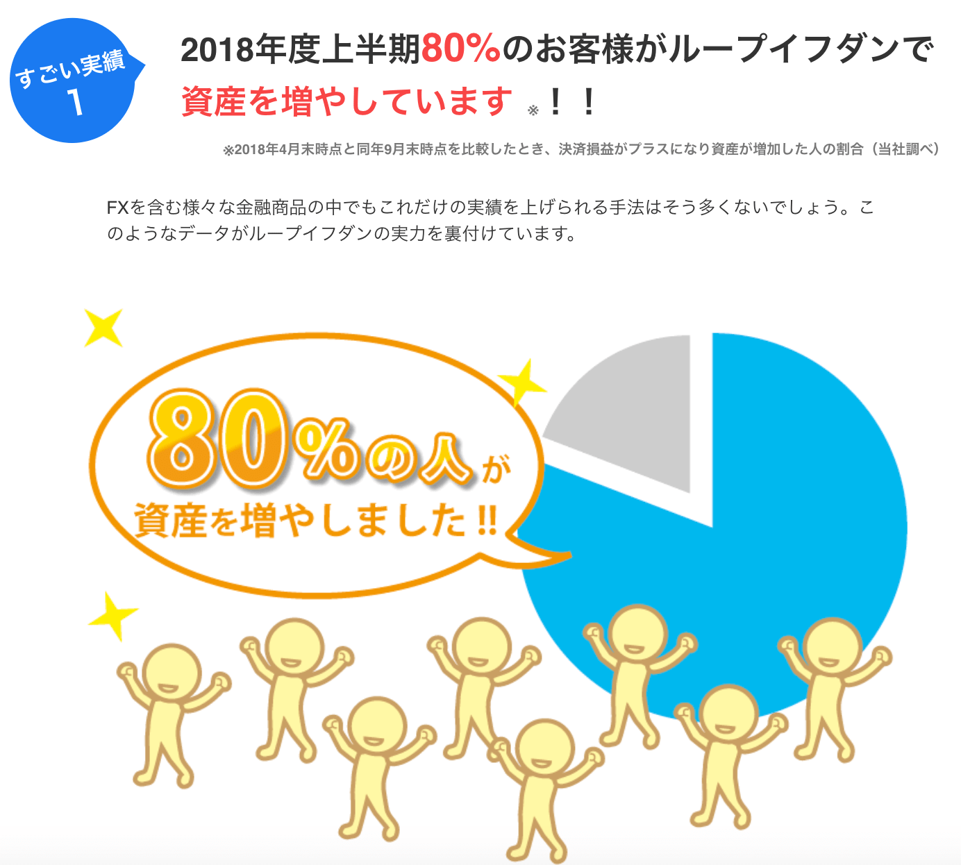 【利用者の8割が資産増!?】アイネット証券「ループイフダン」でゆきママ書き下ろしレポートがもれなくもらえるキャンペーン実施中!