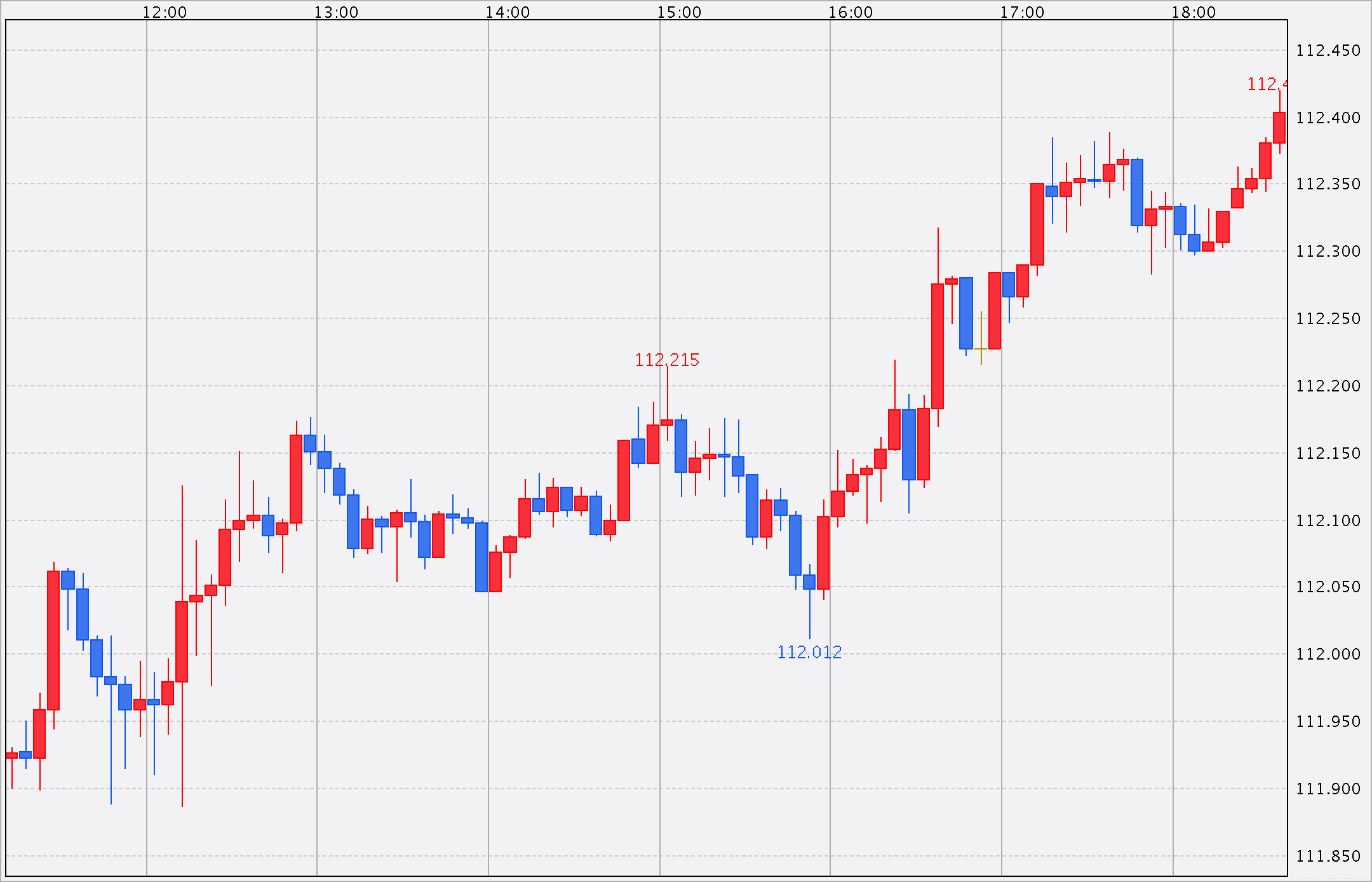 【日高ナシ】日銀金融政策会合・結果発表＆黒田日銀総裁・定例記者会見まとめ【7月20日】 普通の主婦ゆきママがFX