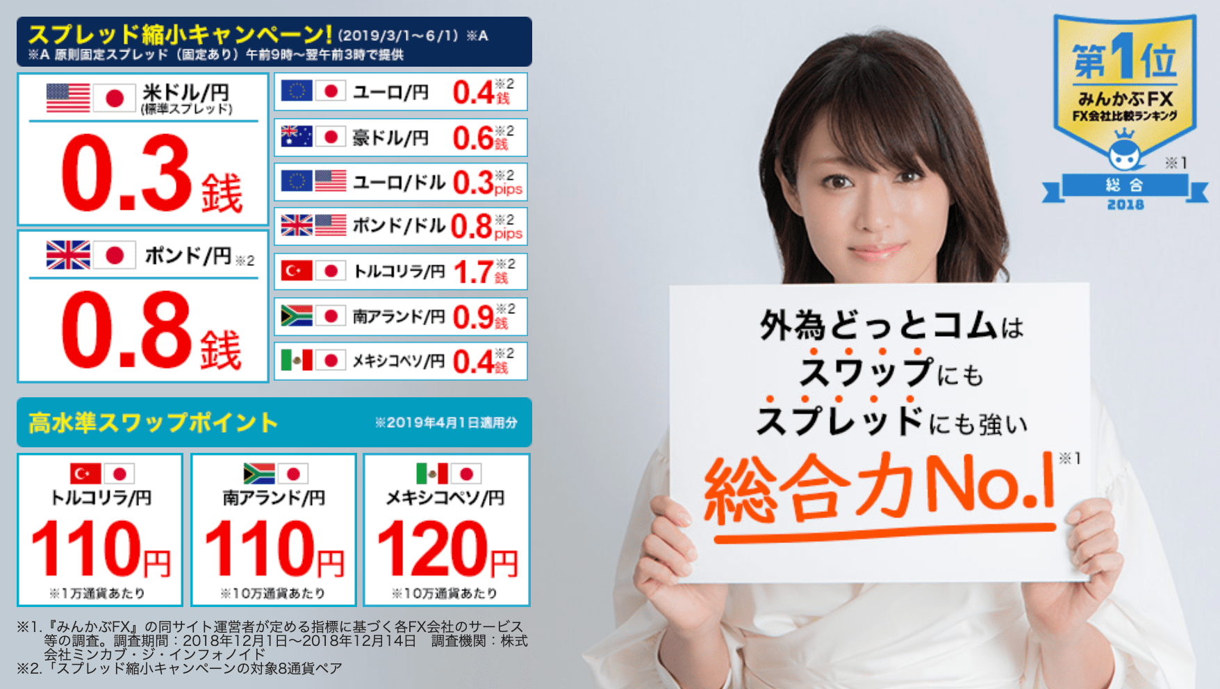 【総合力No.1】毎月雇用統計セミナー実施!外為どっとコム紹介まとめ【1,000円で始めるFX】
