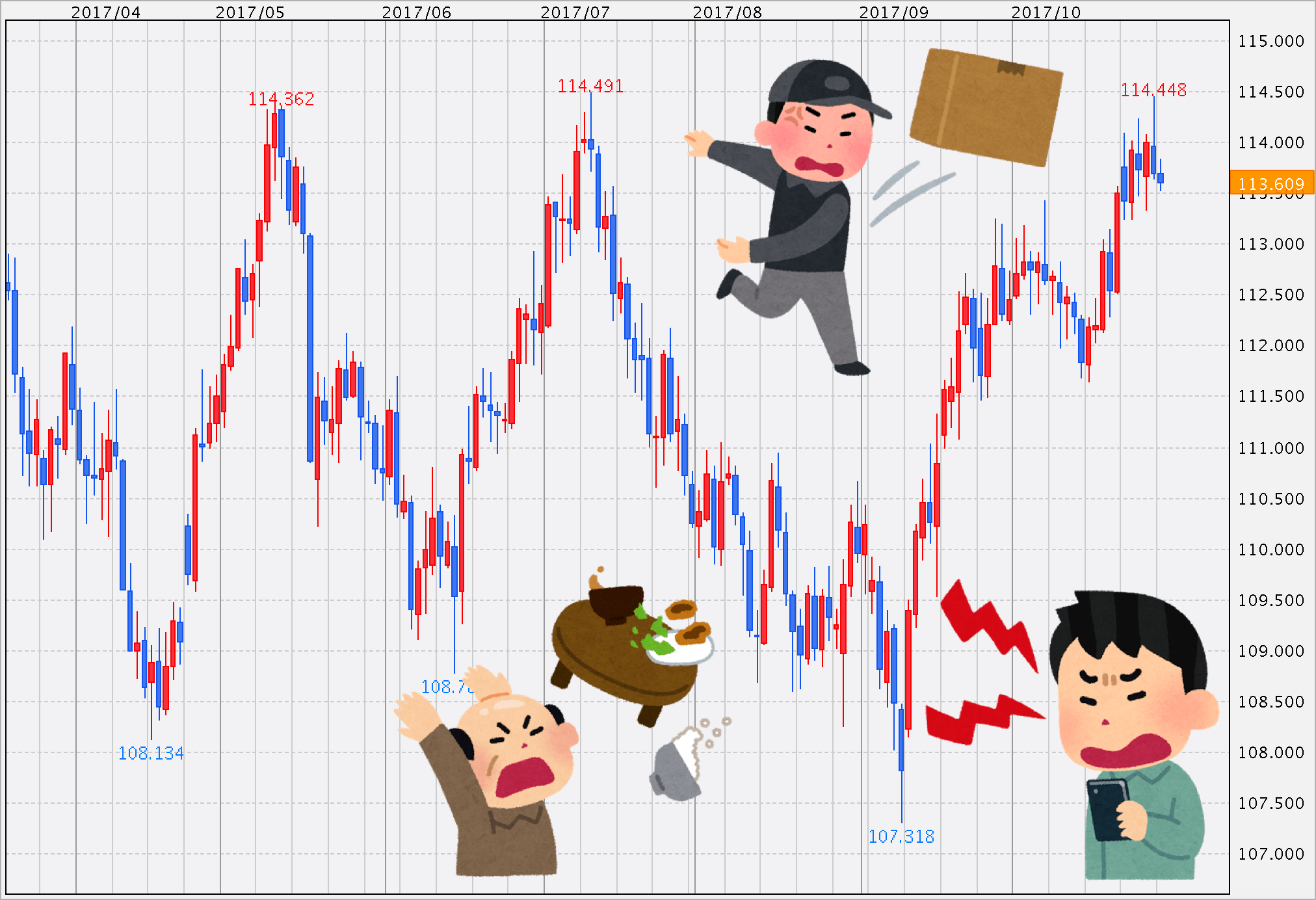 【黒田】明日の日銀金融政策決定会合の見どころは？【10月30日の為替相場ポイント＆経済指標まとめ】