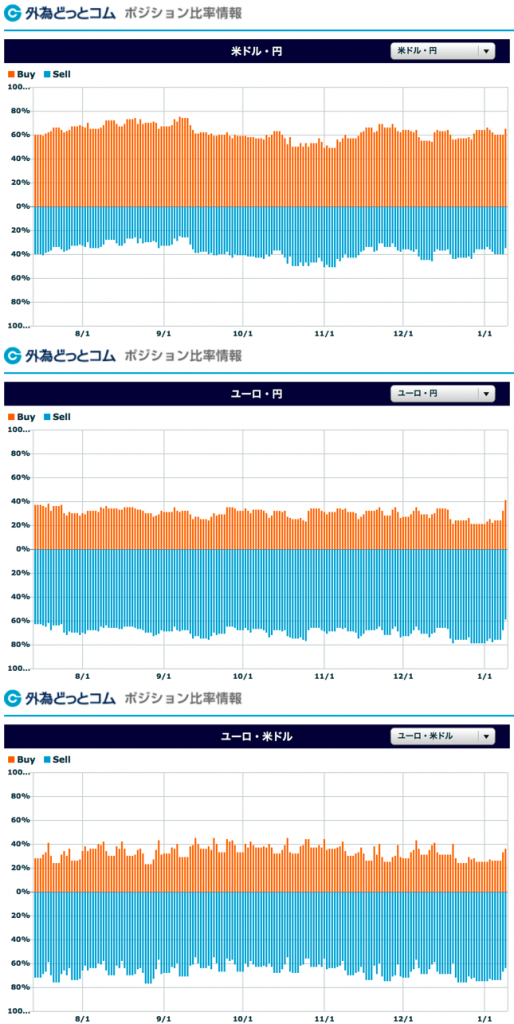 【円高加速】日銀の買い入れ減に対する過剰反応？ただドル安が…(´；ω；`)ｽﾏﾇ【1月10日のトレード戦略＆経済指標