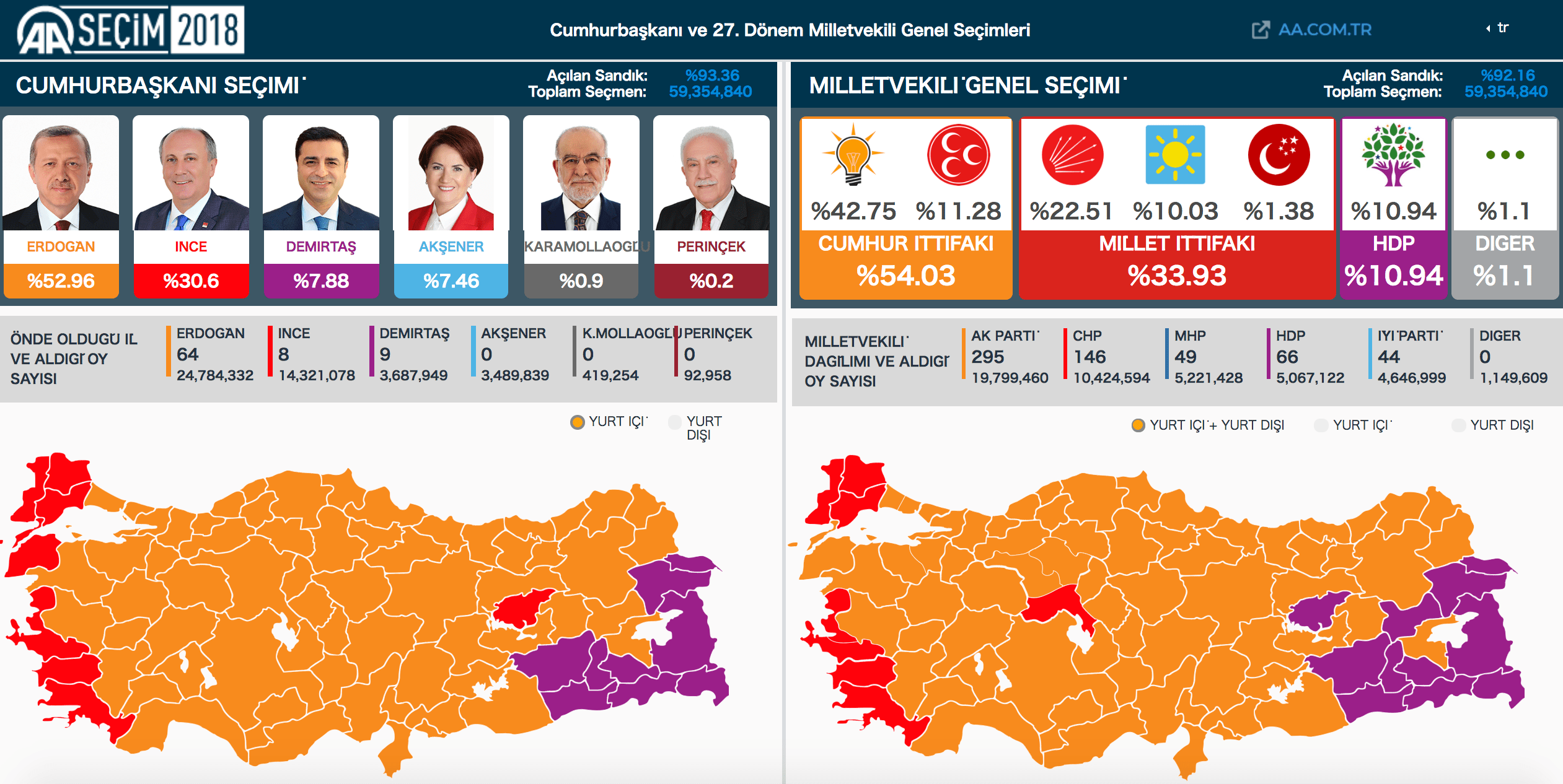 速報 大正義エルドアン再選 与党大勝利 トルコリラは下押しか 不正選挙 普通の主婦ゆきママがfxと株をシストレで攻略するブログ