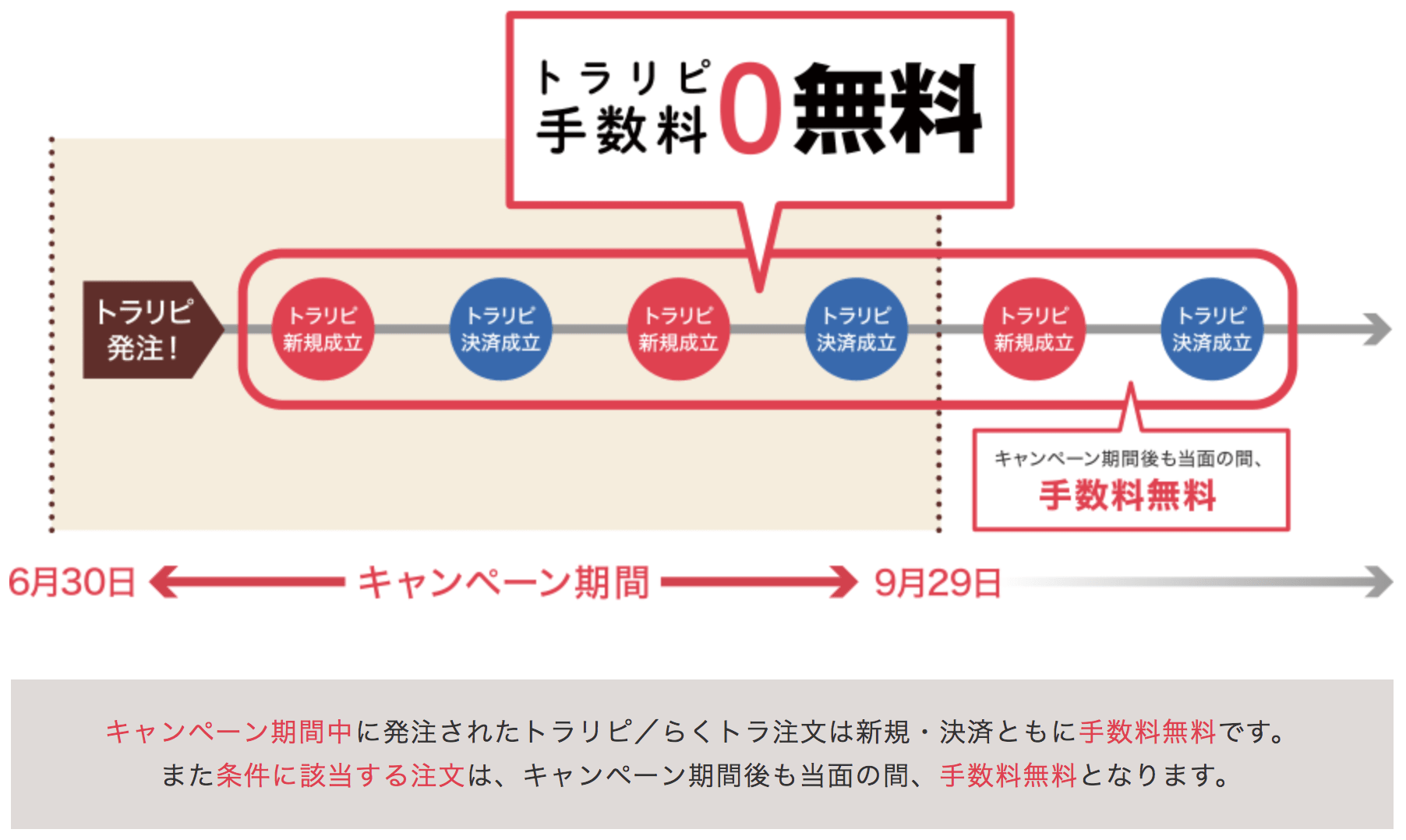 入門編 話題のトラリピを初心者向けに解説 気になる評判 口コミは 普通の主婦ゆきママがfxと株をシストレで攻略するブログ