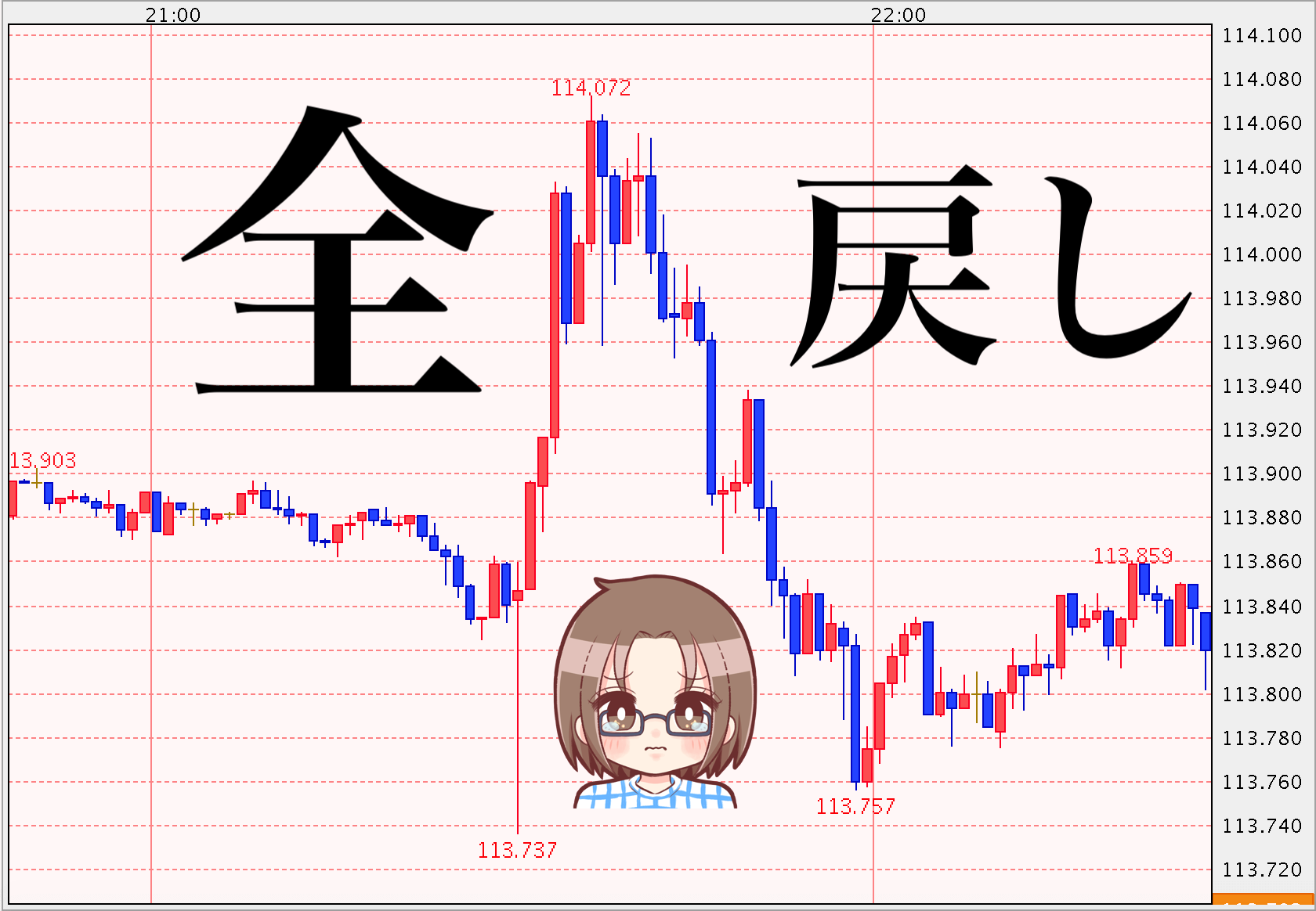 【ポイントは円安】9月米雇用統計は良好!今後のドル円相場の展望は?【スワップ激アツ】