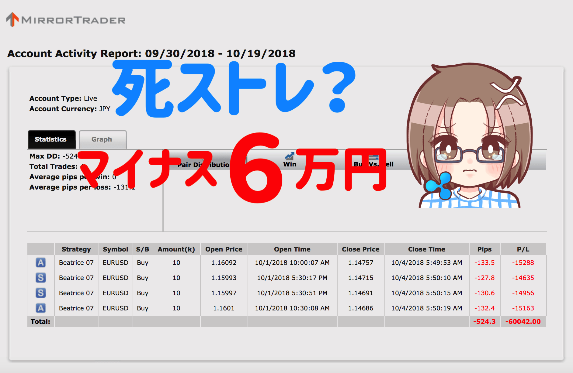 【シストレ24】10月1〜20日の不労所得は−60,042円でした…インヴァスト証券ゥアァッ!【限定キャンペーン実施中】