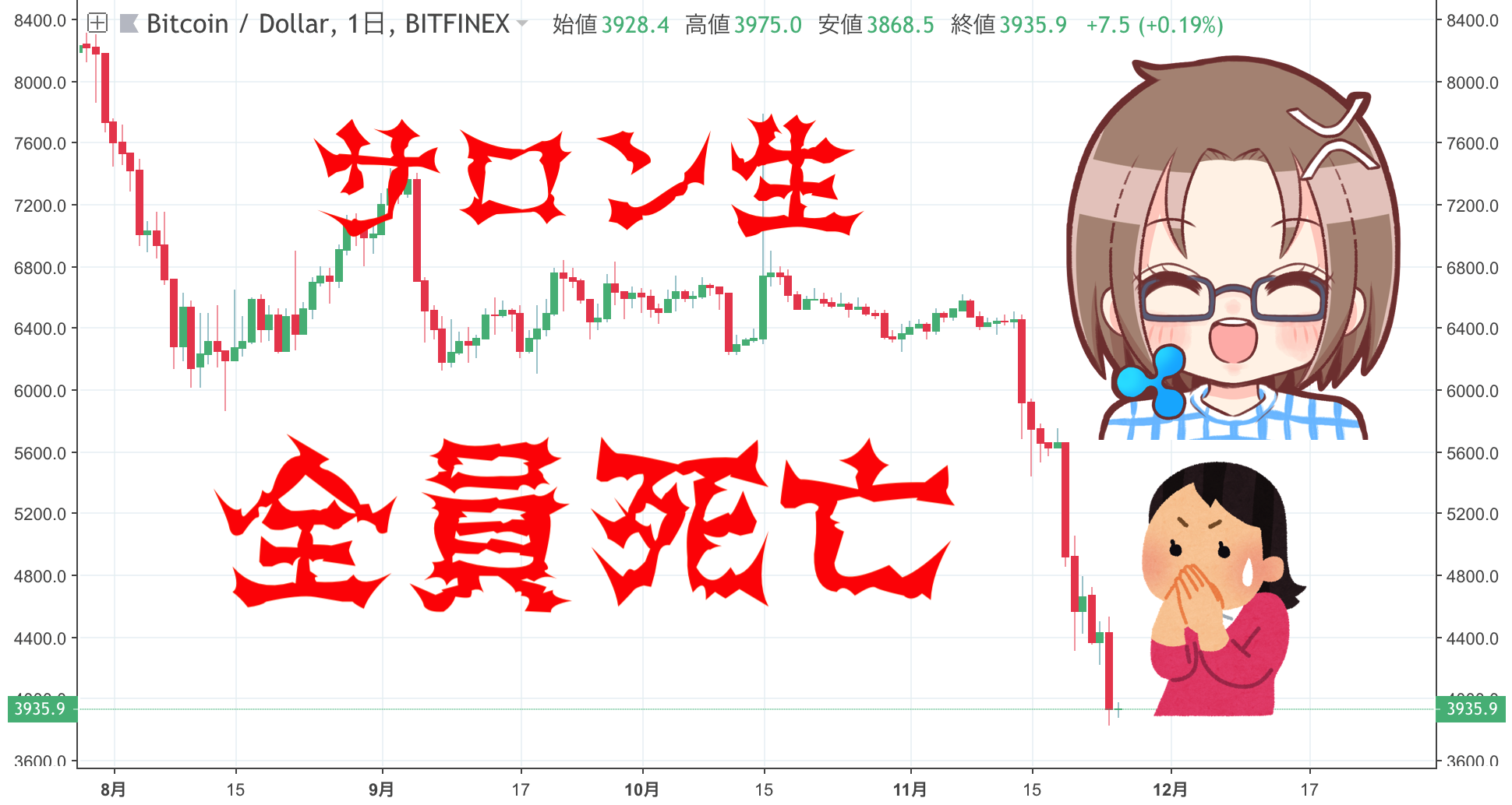 【大暴落】3,000ドルへ!サロン生は億万長者、ビットコインで家が建つ!!!【11月25日の仮想通貨】