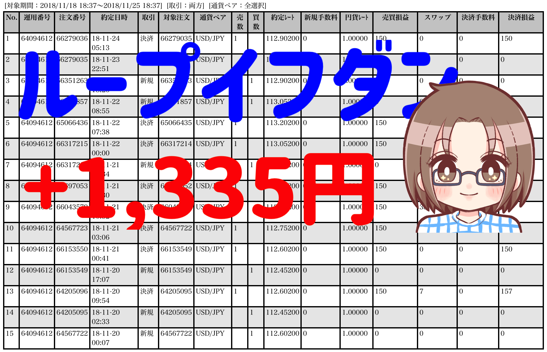 【ループイフダン】11月19〜23日の不労所得は+1,335円!4週間で+9,224円(嬉〃∀〃)ゞ【限定キャンペーン実施中】