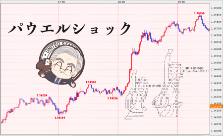 【パウエルショック】ユーロドル昇竜拳！株安でドル安よりも円高が目立つ展開に…【12月21日】
