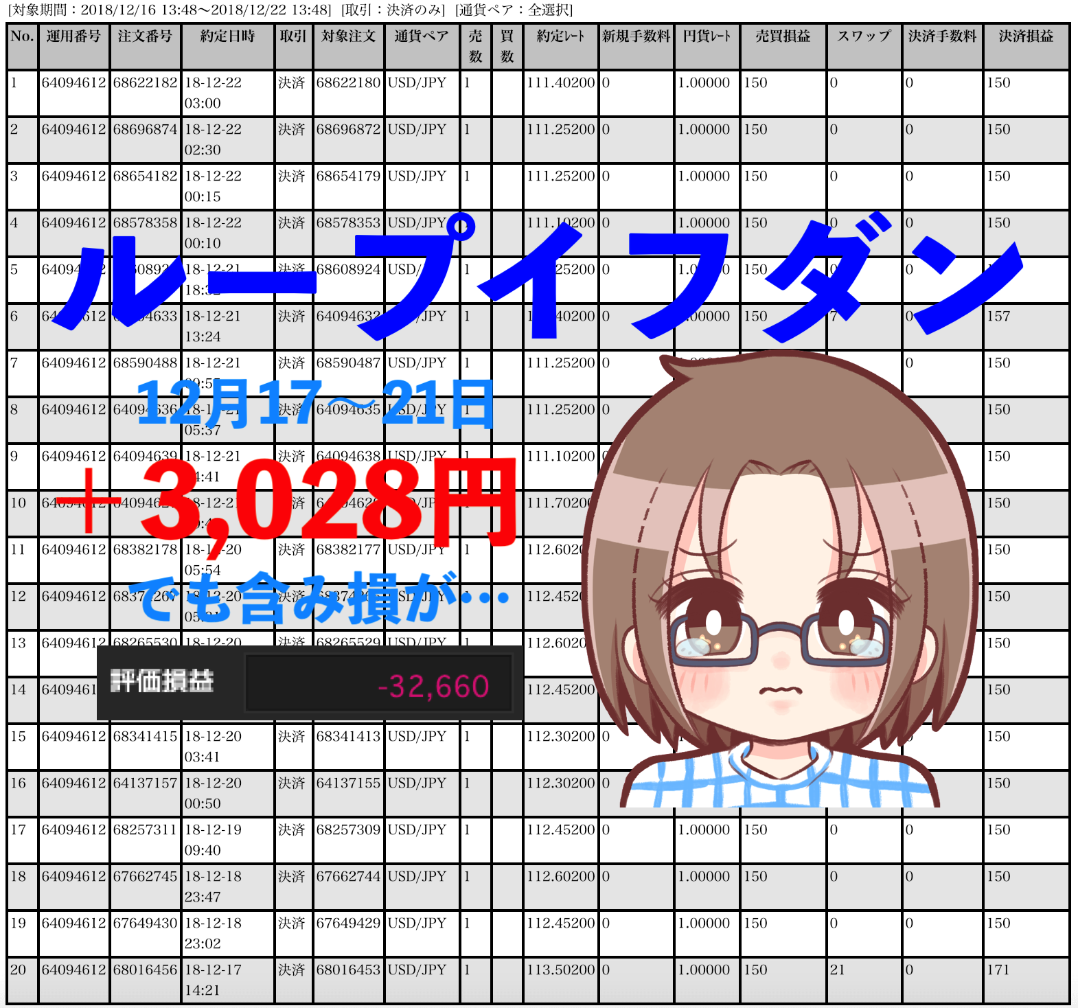 【ループイフダン】12月17〜21日の不労所得は+3,028円!でも含み損が…(´ཀ`)【アマゾン1位の本がもらえます】
