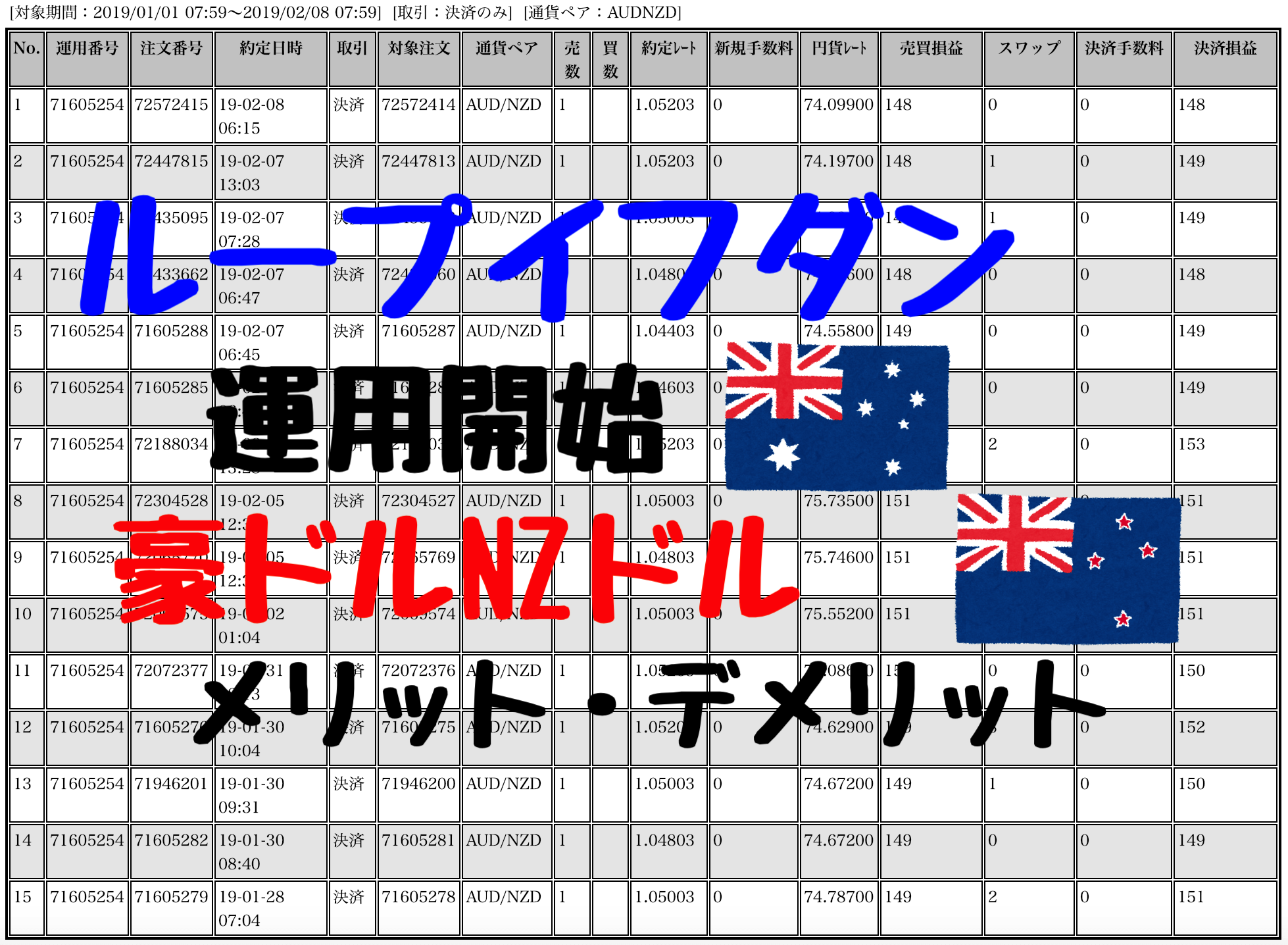 【ループイフダン】今年は億トレさんにオススメされた豪ドルNZドルにチャレンジ!【アマゾン1位の本もらえる】