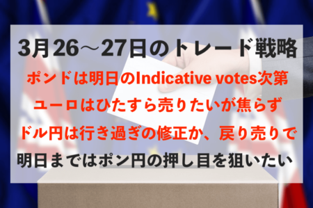【ポンド高】27日にIndicative votes（人気投票）実施が決定！今後の展開について解説【3月26日のトレード戦略】