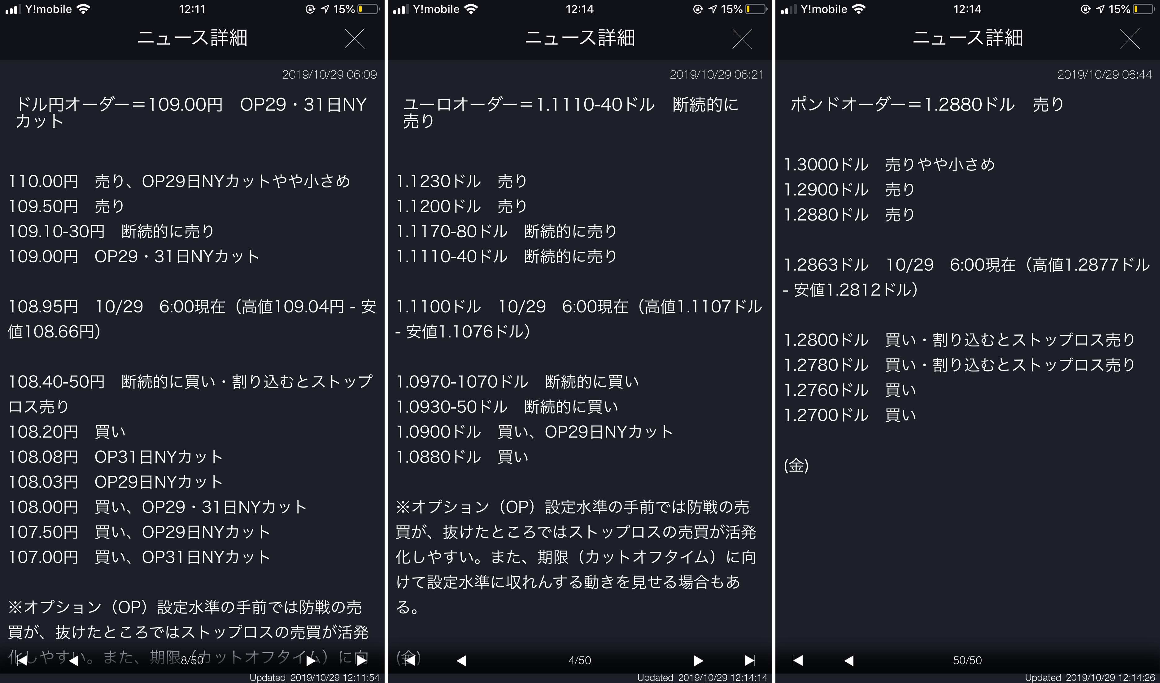 Q Nyオプションカットってなぁに A 権利行使の締切時間でオーダーのたくさんある場所に近づく傾向があるよ 普通の主婦ゆきママがfxと株をシストレで攻略するブログ