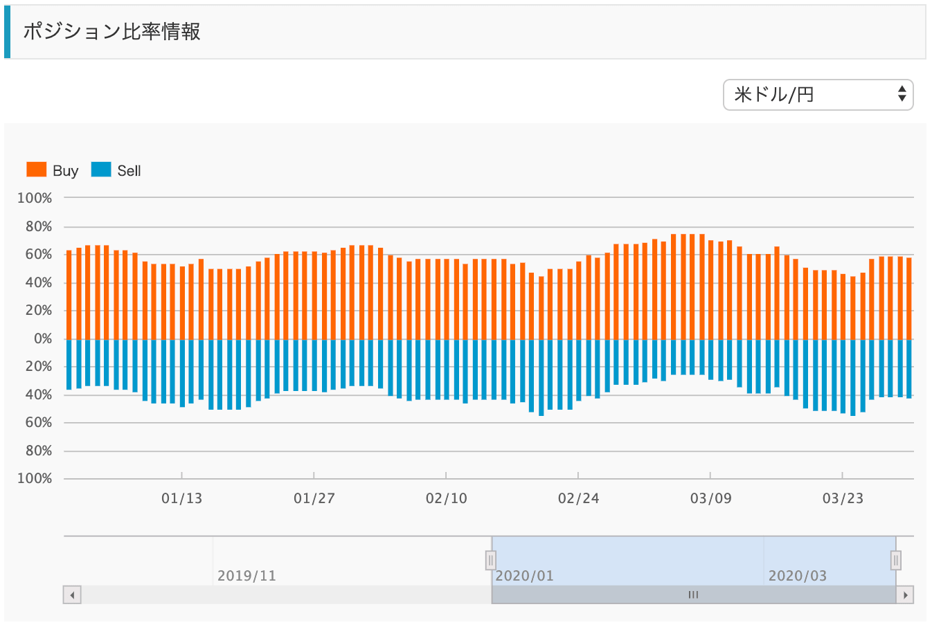 少額資金で取引できるので初心者にオススメできる外為どっとコム 普通の主婦ゆきママがfxと株をシストレで攻略するブログ