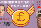 FOMCはタカ派織り込み完了？調整はありそうだが大勢に影響なし！注目ポイント解説まとめ【6月14〜15日のトレード戦略】