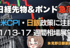 【1/13-17】週間相場見通し：急落スタートの日経平均はどうなる？米CPI×日銀で大荒れも！ポンド安も加速