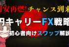 【6月9日の週】米雇用統計後の展望とトレード戦略｜ドル円は戻り売り、日経平均は上値が重い展開か