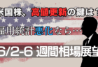 【6/2-6の週間相場展望】米国株は高値で足踏み？S&P500動向と米雇用統計、FRB政策、ドル円トレード戦略を分析