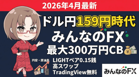 【2026年4月】ドル円159円時代に、みんなのFXを選ぶ理由｜0.15銭・TradingView無料・最大300万円CB【PR】