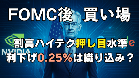 FOMCで米株はどう動く？初心者向け『利下げ』とハイテク銘柄の『押し目』目安をやさしく解説→9月17日