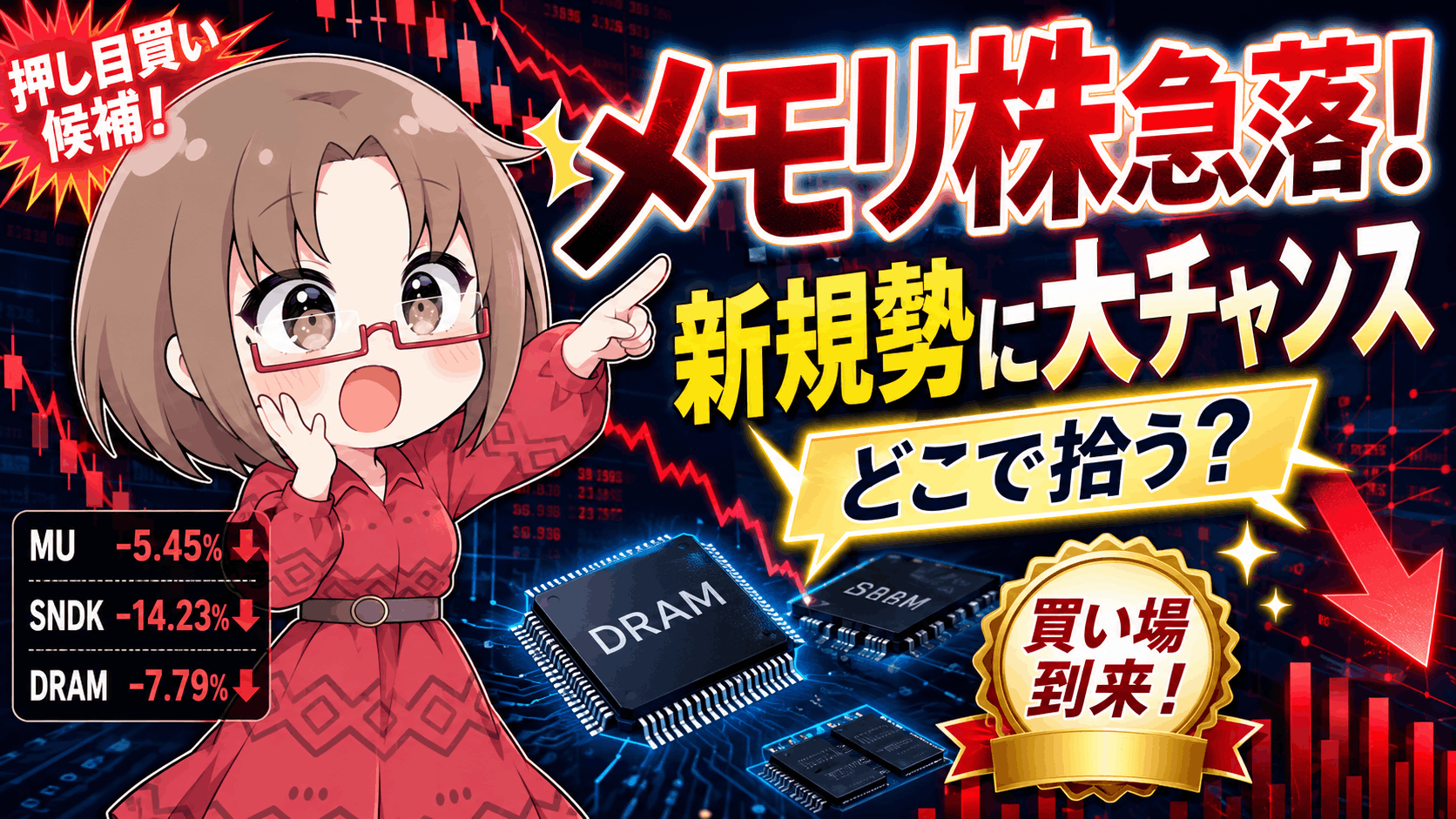 サンディスク−14%・マイクロン急落の真犯人は業績じゃない！メモリ株の『押し目買い価格』を全公開【MU・SNDK・DRAM】