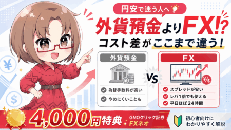 外貨預金とFX、結局どっちが得?10万円でわかる手数料1,000倍の差と「レバレッジ1倍」の使い方/PR