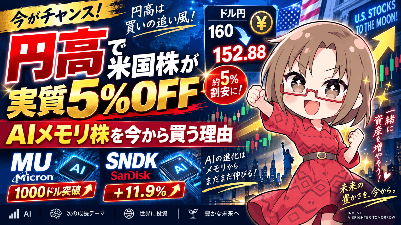 【円高で米国株が実質5％OFF】マイクロン1000ドル、サンディスク+11.9％！AIメモリ株を今から買う理由