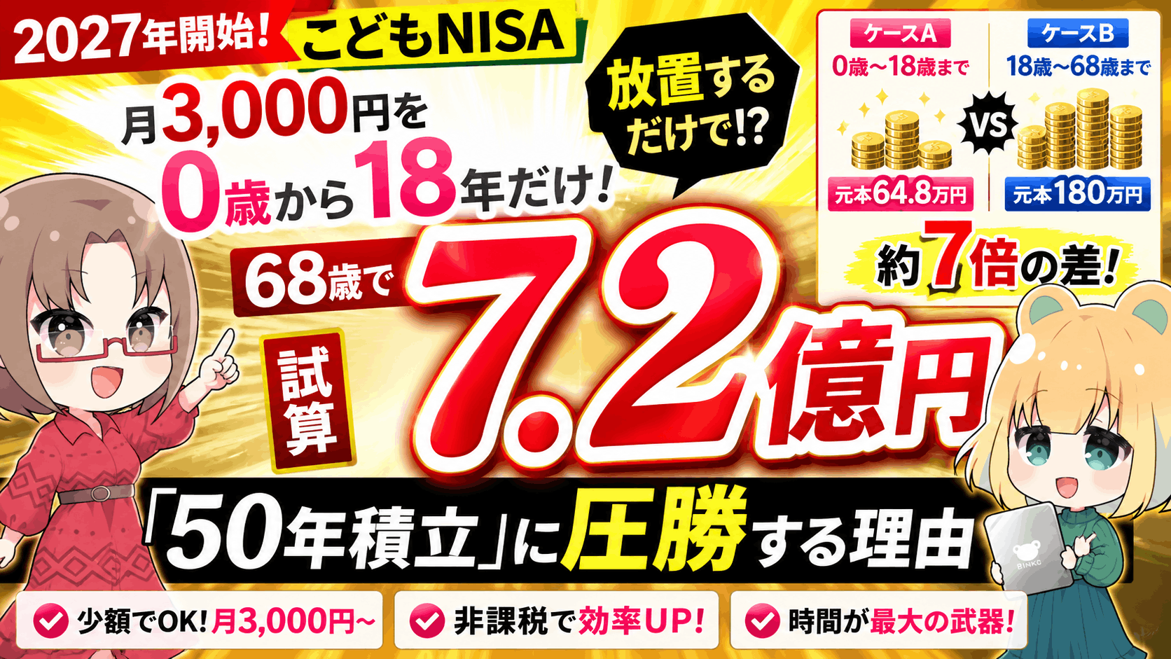 【2027年こどもNISA】月3,000円を0歳から18年だけ→68歳で7.2億円？「50年積立」に圧勝する理由【投資講座】